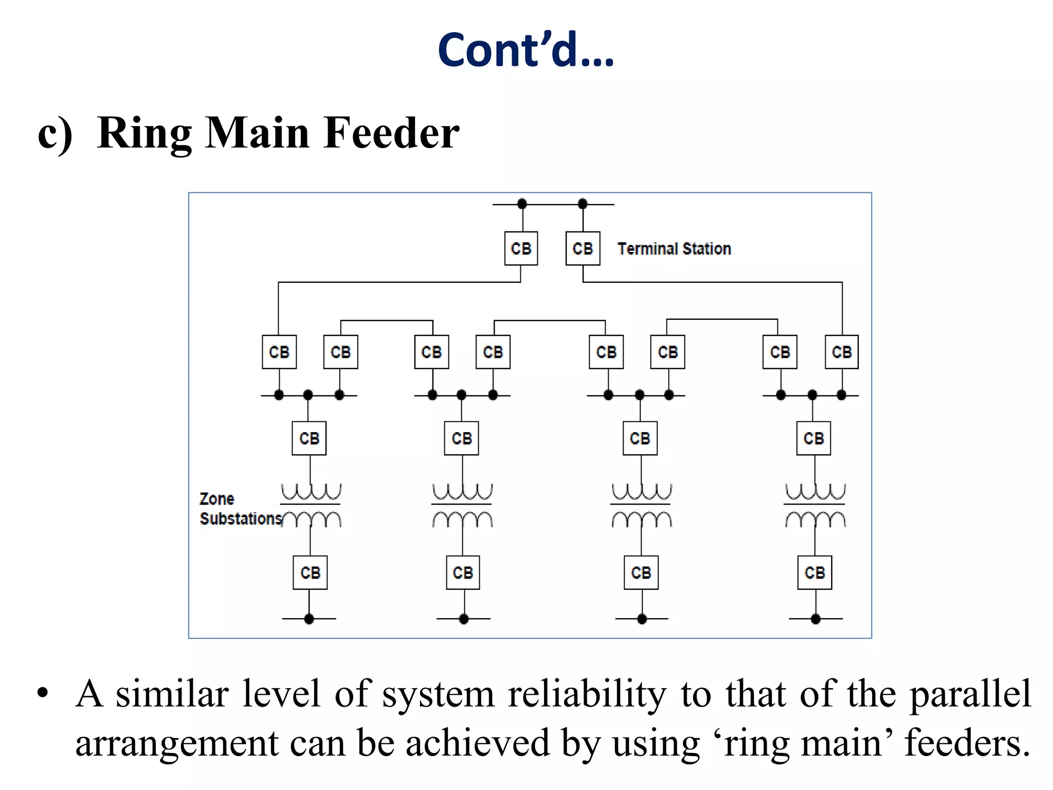 Cont’d…
c) Ring Main Feeder
• A similar level of system reliability to that of the parallel
arrangement can be achieved by using ‘ring main’ feeders.
 