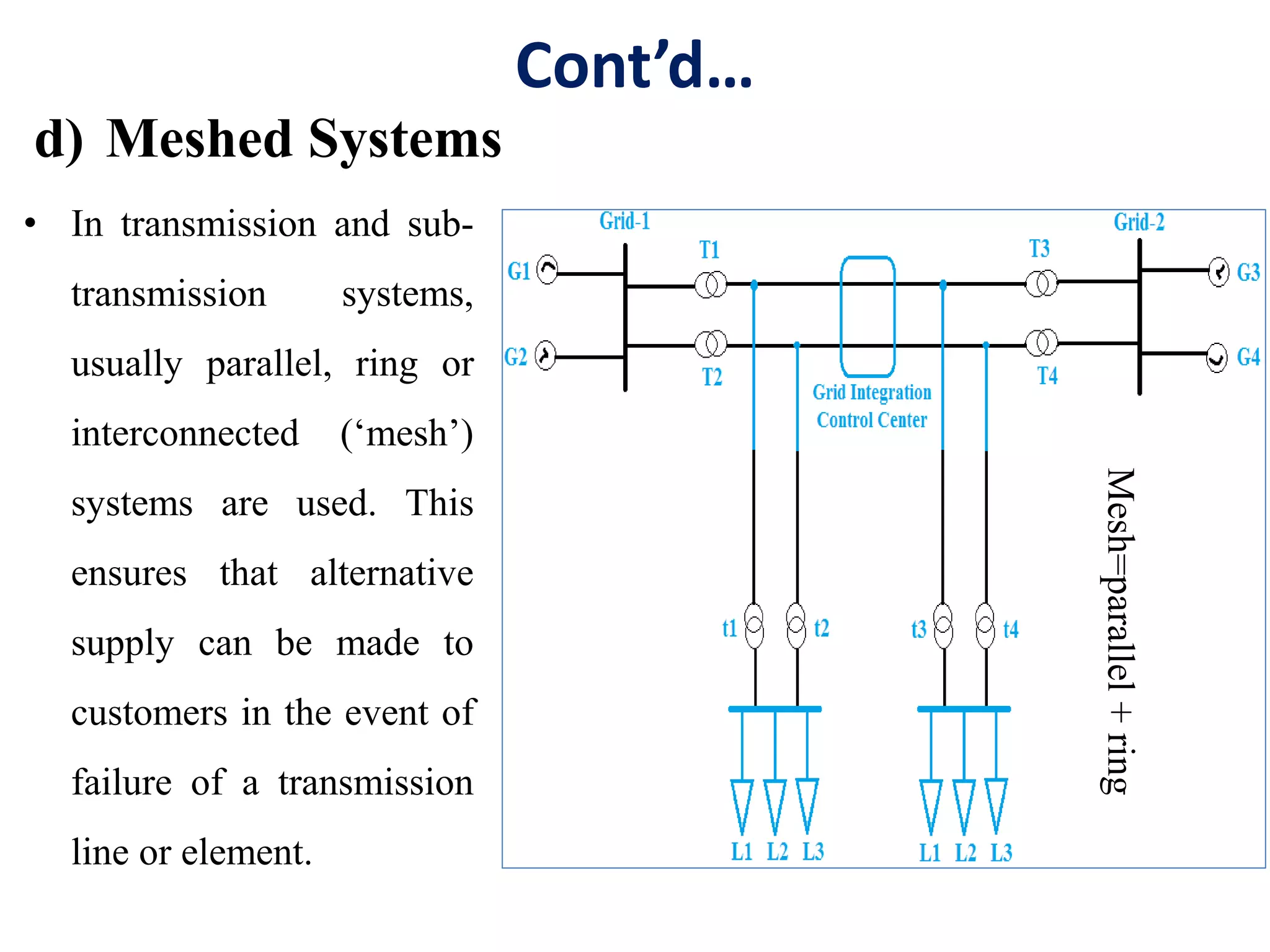 Cont’d…
d) Meshed Systems
• In transmission and sub-
transmission systems,
usually parallel, ring or
interconnected (‘mesh’)
systems are used. This
ensures that alternative
supply can be made to
customers in the event of
failure of a transmission
line or element.
Mesh=parallel+ring
 