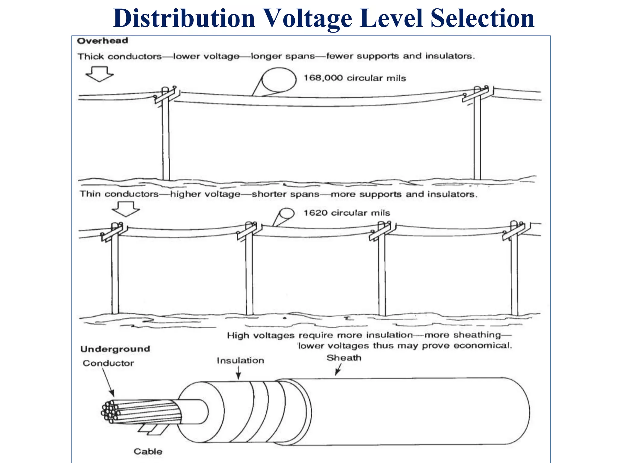Distribution Voltage Level Selection
 