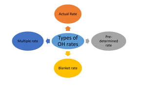 Types of
OH rates
Actual Rate
Pre-
determined
rate
Blanket rate
Multiple rate
 