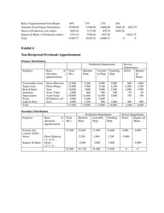 Overheads | PDF