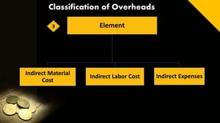 Overheads Including Overheads | PPTX