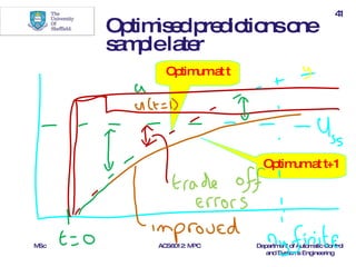 Concepts of predictive control | PPT