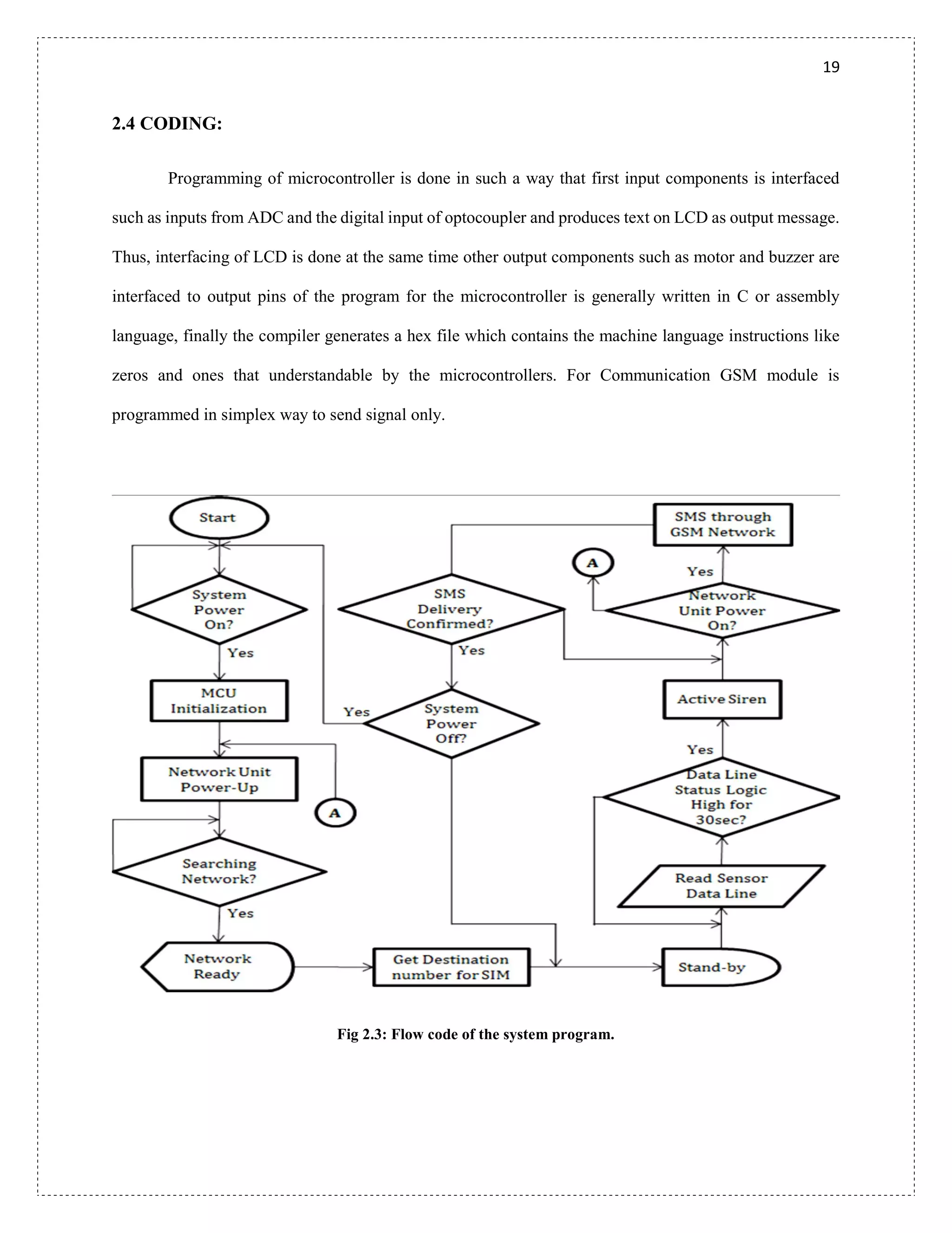 19
2.4 CODING:
Programming of microcontroller is done in such a way that first input components is interfaced
such as inputs from ADC and the digital input of optocoupler and produces text on LCD as output message.
Thus, interfacing of LCD is done at the same time other output components such as motor and buzzer are
interfaced to output pins of the program for the microcontroller is generally written in C or assembly
language, finally the compiler generates a hex file which contains the machine language instructions like
zeros and ones that understandable by the microcontrollers. For Communication GSM module is
programmed in simplex way to send signal only.
Fig 2.3: Flow code of the system program.
 
