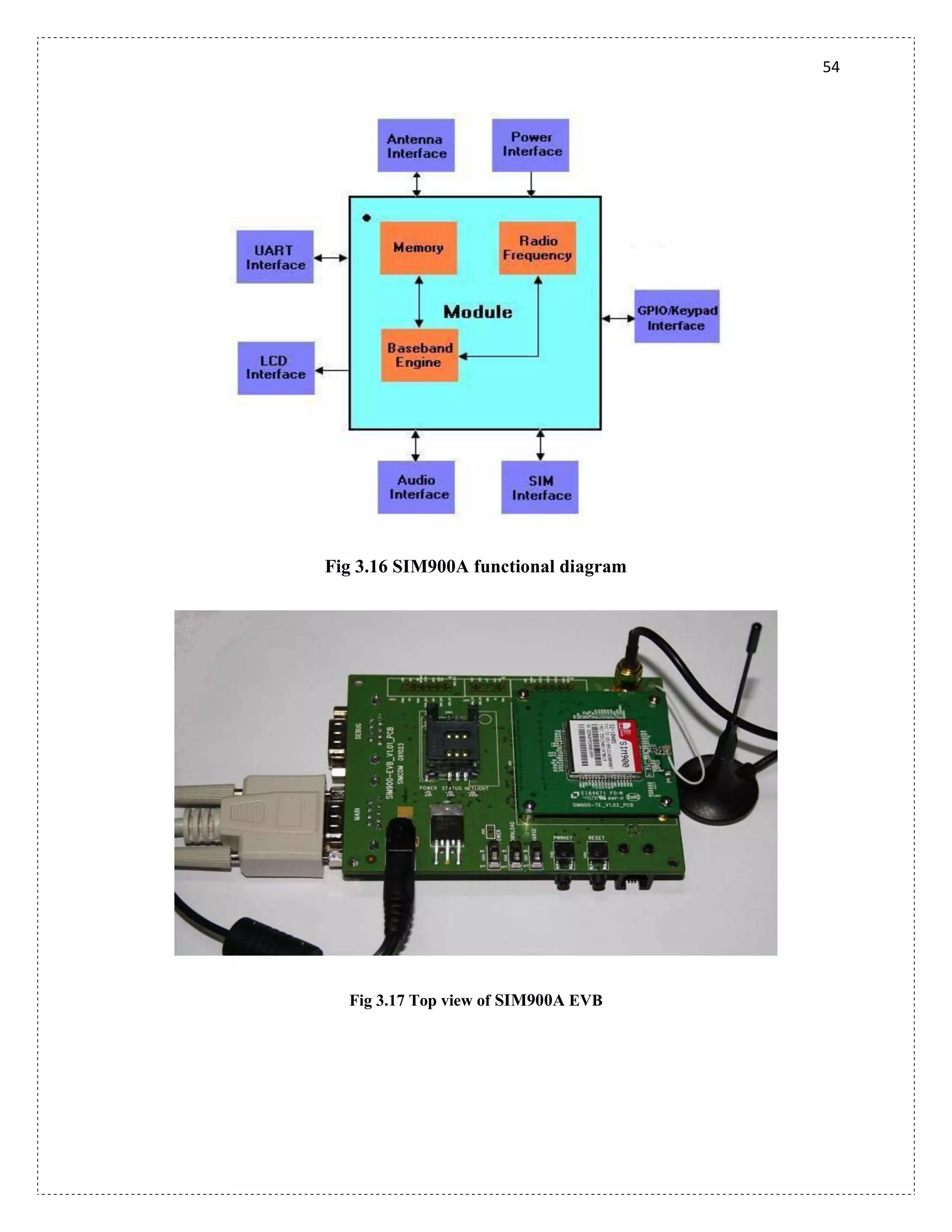 54
Fig 3.16 SIM900A functional diagram
Fig 3.17 Top view of SIM900A EVB
 