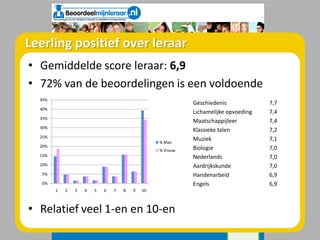 Overheid20   Beoordeelmijnleraar 081204
