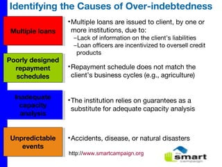 Identifying the Causes of Over-indebtedness Multiple loans Poorly designed repayment schedules Inadequate capacity analysis Unpredictable events Accidents, disease, or natural disasters The institution relies on guarantees as a substitute for adequate capacity analysis Repayment schedule does not match the client’s business cycles (e.g., agriculture) Multiple loans are issued to client, by one or more institutions, due to: Lack of information on the client’s liabilities Loan officers are incentivized to oversell credit products http:// www.smartcampaign.org 