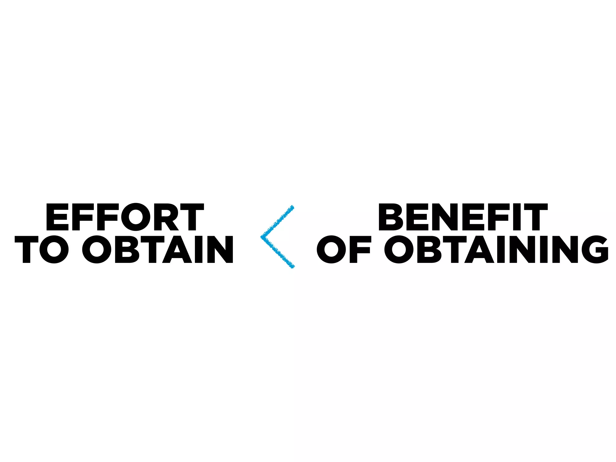 EFFORT       BENEFIT
TO OBTAIN   OF OBTAINING
 