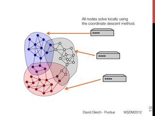 All nodes solve locally using "
the coordinate descent method.




                                     19
David Gleich · Purdue
   WSDM2012
 