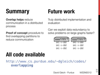 Summary
                         Future work
!                                
Overlap helps reduce             Truly distributed implementation and
communication in a distributed   evaluation
process!                         
!                                Can we exploit data redundancy to
Proof of concept procedure to    solve problems on large graphs faster?
ﬁnd overlapping partitions to    
reduce communication 
                     Copy 1
           Copy 2
                                       src -> dst
       src -> dst
                                       src -> dst
       src -> dst
                                       src -> dst
       src -> dst

All code available
http://www.cs.purdue.edu/~dgleich/codes/
  overlapping




                                                                           27

                                    David Gleich · Purdue
   WSDM2012
 