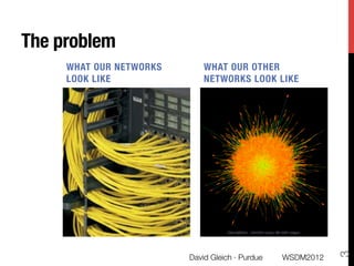 The problem
     WHAT OUR NETWORKS       WHAT OUR OTHER
     LOOK LIKE
              NETWORKS LOOK LIKE




                                                              3
                         David Gleich · Purdue
   WSDM2012
 