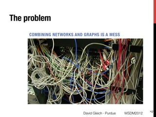 The problem
     COMBINING NETWORKS AND GRAPHS IS A MESS




                                                                 4
                            David Gleich · Purdue
   WSDM2012
 