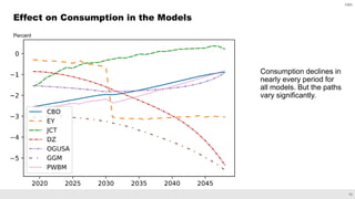 Overlapping Generations Model Roundtable Model Comparisons From a ...