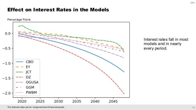 Continuous-Time Overlapping Generations Models – XULC