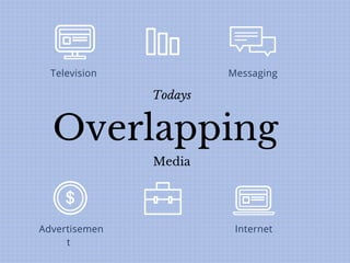 Advertisemen
t
Internet
Television Messaging
Todays
Overlapping
Media
 