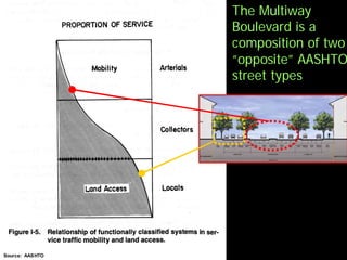 New Street Typologies/New Street Types - Getting more out of the same R ...
