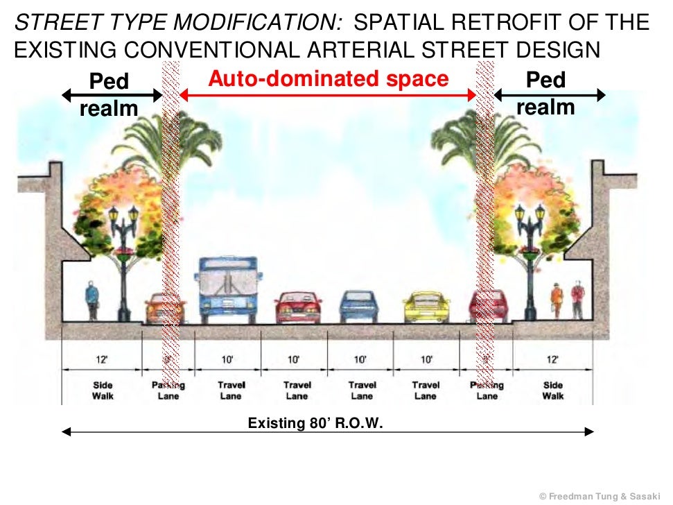 New Street Typologies/New Street Types Getting more out of the same…