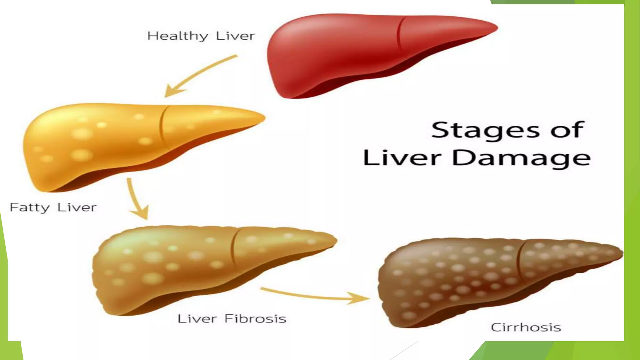 Overlap syndrome | PPTX | Blood Disorders | Diseases and Conditions