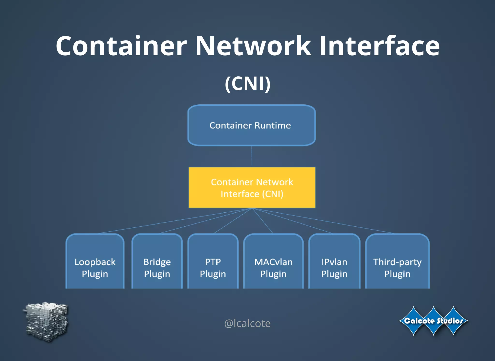 @lcalcote
Container Network Interface
(CNI)
 