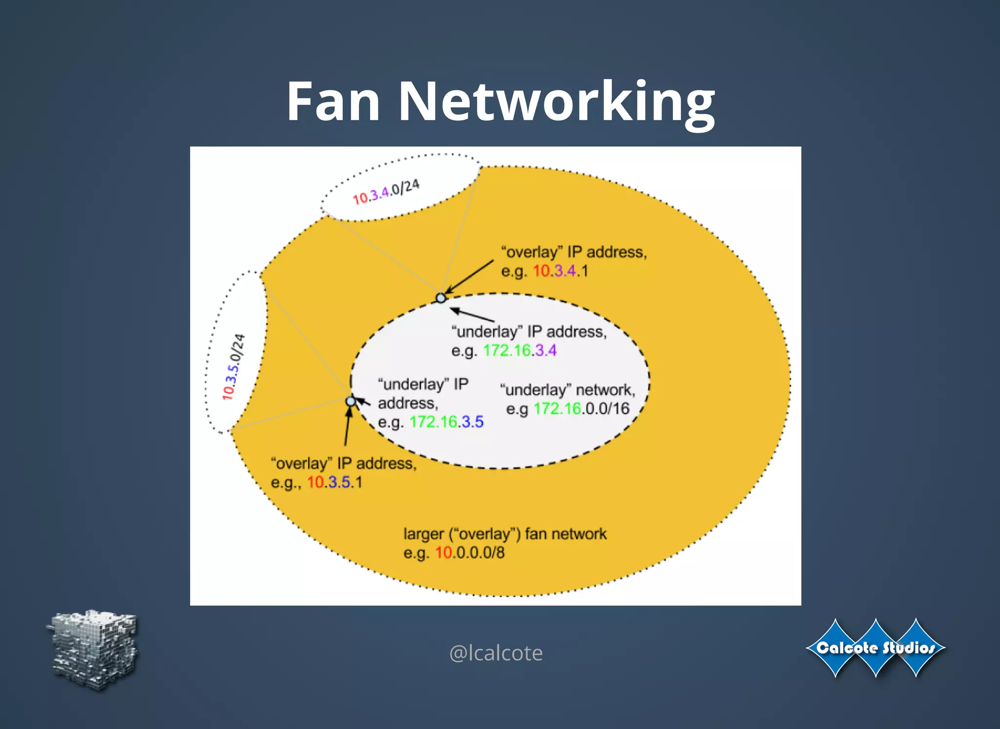 Fan Networking
@lcalcote
 