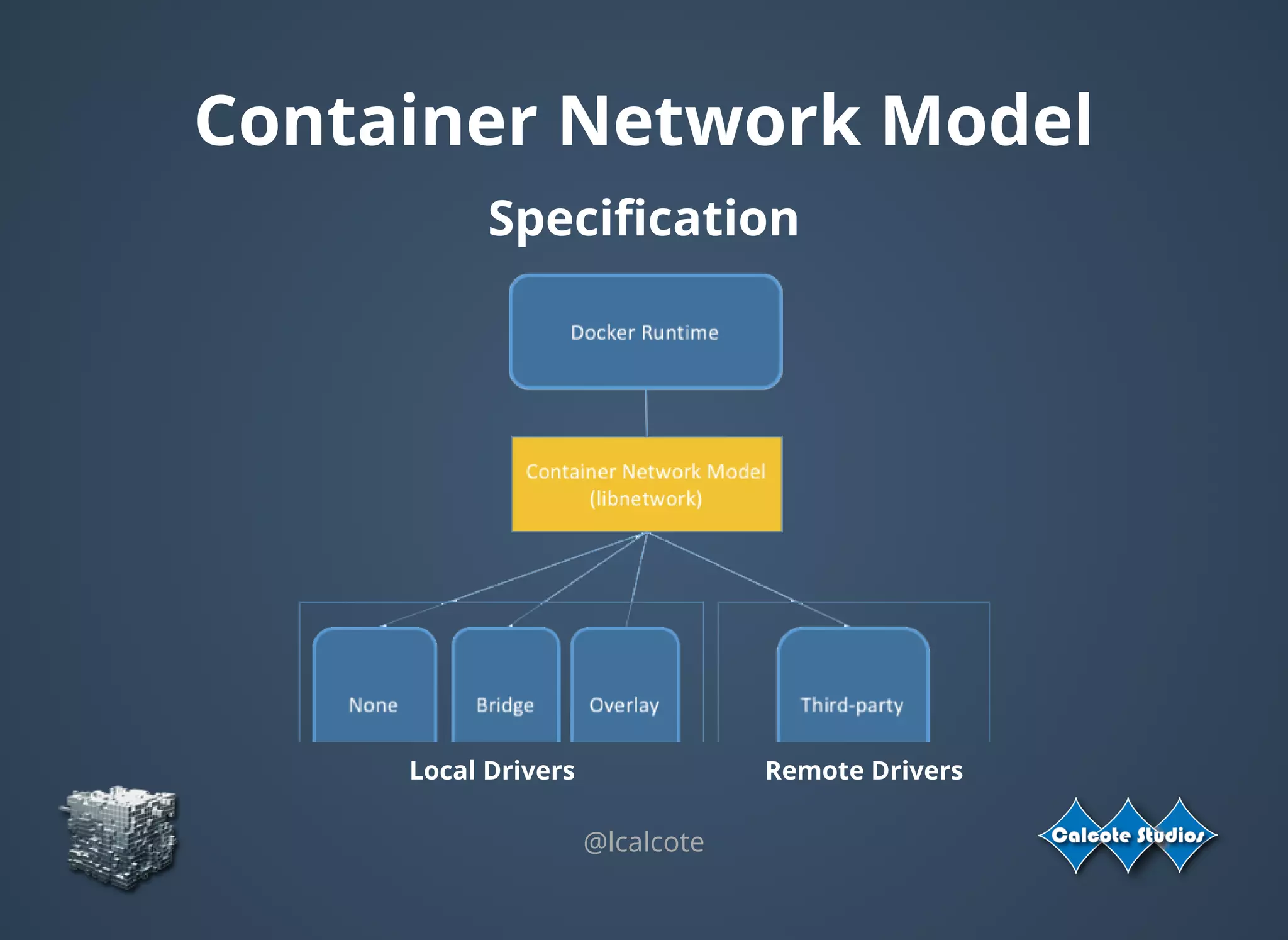 Container Network Model
Speciﬁcation
@lcalcote
Remote DriversLocal Drivers
 