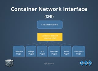 @lcalcote
Container Network Interface
(CNI)
 
