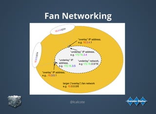 Fan Networking
@lcalcote
 