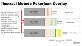 OVERLAY_NGURAHRAI_BALI[1]_HANDOUT -1.pdf