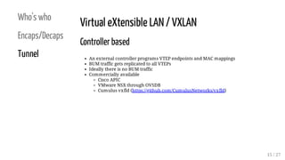 Who's who
Encaps/Decaps
Tunnel
Virtual eXtensible LAN / VXLAN
Controller based
An external controller programs VTEP endpoi...