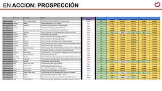 EN ACCION: PROSPECCIÓN
 