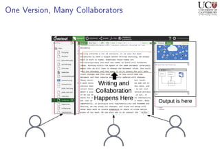 Overleaf presentation | PDF
