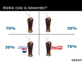 Welke cola is lekkerder?
70% 30%
30% 70%
 
