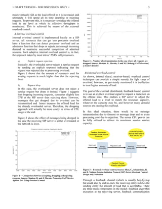 SIP Overload Control Problem Statement | PDF