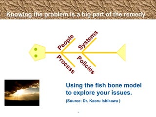 Knowing  the problem is a big part of the remedy Using the fish bone model to explore your issues. (Source:  Dr. Kaoru Ishikawa ) People Process Policies Systems 