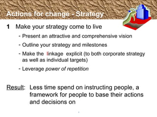 Actions for change - Strategy 1 Make your strategy come to live Present an attractive and comprehensive vision Outline your strategy and milestones Make the  ⁭  linkage  ⁬   explicit (to both corporate strategy as well as individual targets) Leverage  power of repetition Result :  Less time spend on instructing people, a  framework for people to base their actions  and decisions on 
