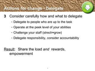 Actions for change - Delegate 3 Consider carefully how and what to delegate Delegate to people who are up to the task Operate at the peek level of your abilities Challenge your staff (strech ≈grow) Delegate responsibility, consider accountability Result :  Share the load  and  rewards,  empowerment 