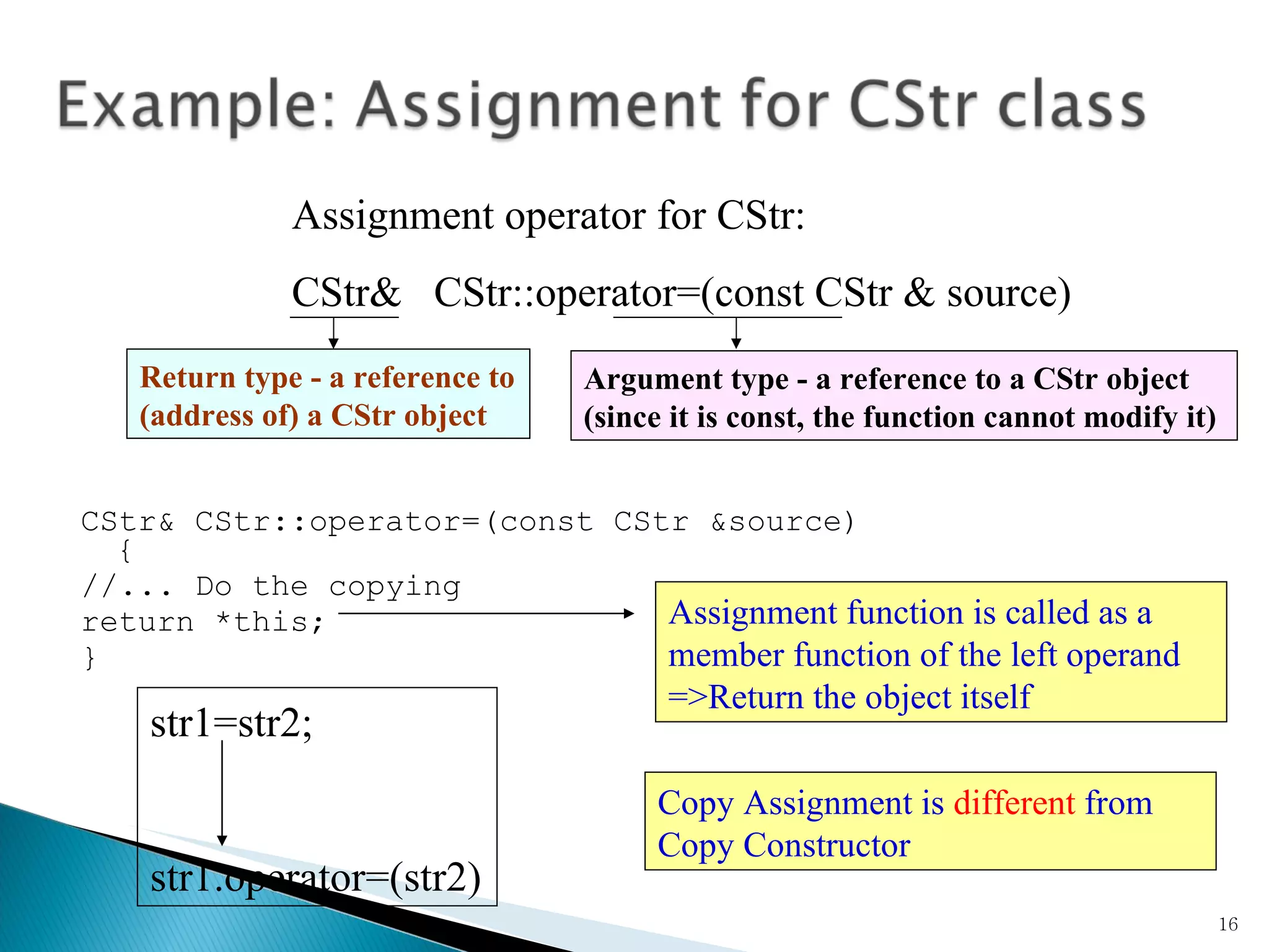 CStr& CStr::operator=(const CStr &source){ //... Do the copying return *this; } Assignment operator for CStr: CStr&  CStr::operator=(const CStr & source) Copy Assignment is  different  from Copy Constructor Return type - a reference to (address of) a CStr object Argument type - a reference to a CStr object (since it is const, the function cannot modify it) Assignment function is called as a member function of the left operand =>Return the object itself str1=str2; str1.operator=(str2) 
