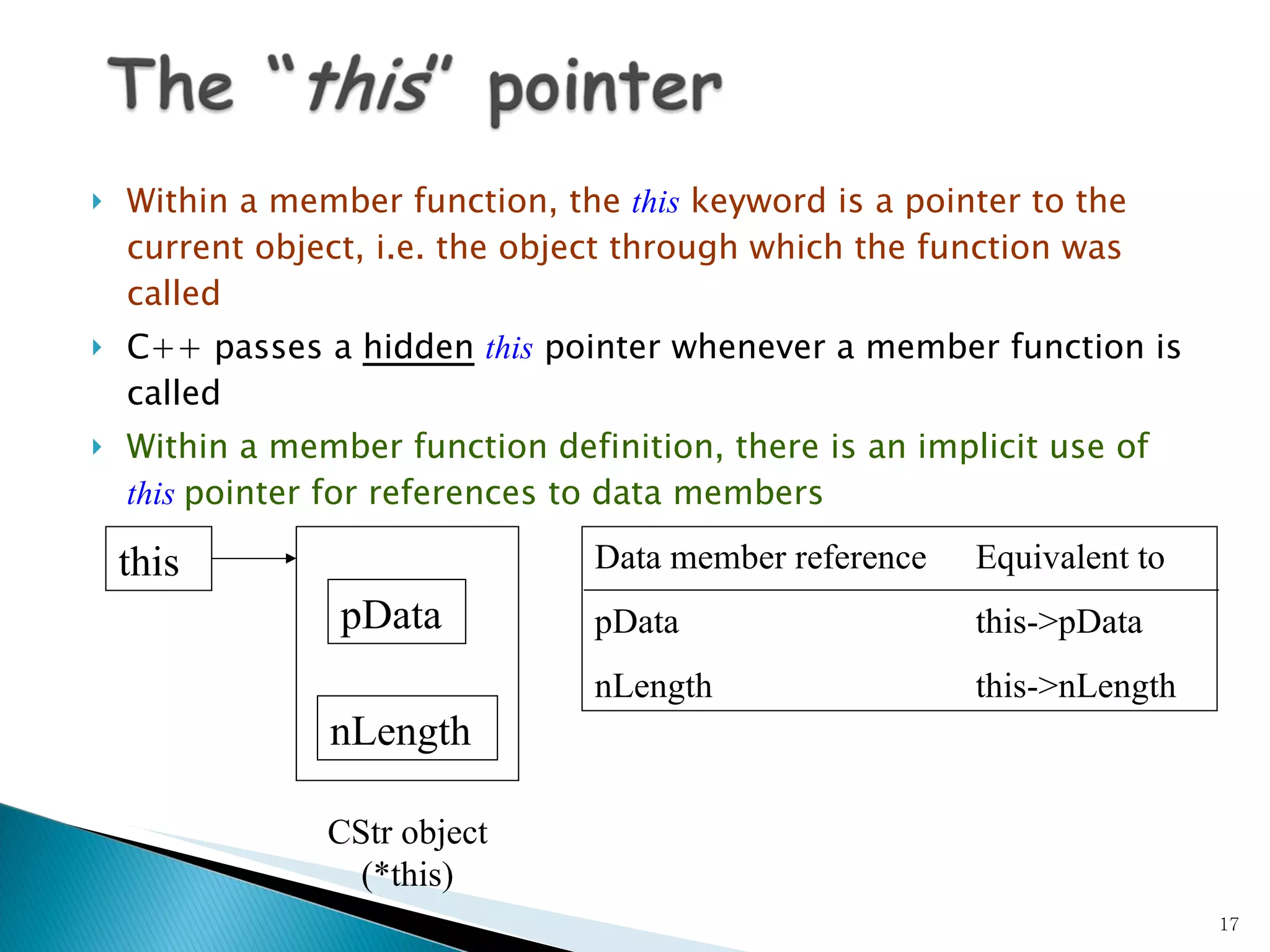 Within a member function, the  this  keyword is a pointer to the current object, i.e. the object through which the function was called C++ passes a  hidden   this  pointer whenever a member function is called Within a member function definition, there is an implicit use of  this   pointer for references to data members pData nLength this Data member reference Equivalent to pData this->pData nLength this->nLength CStr object (*this) 