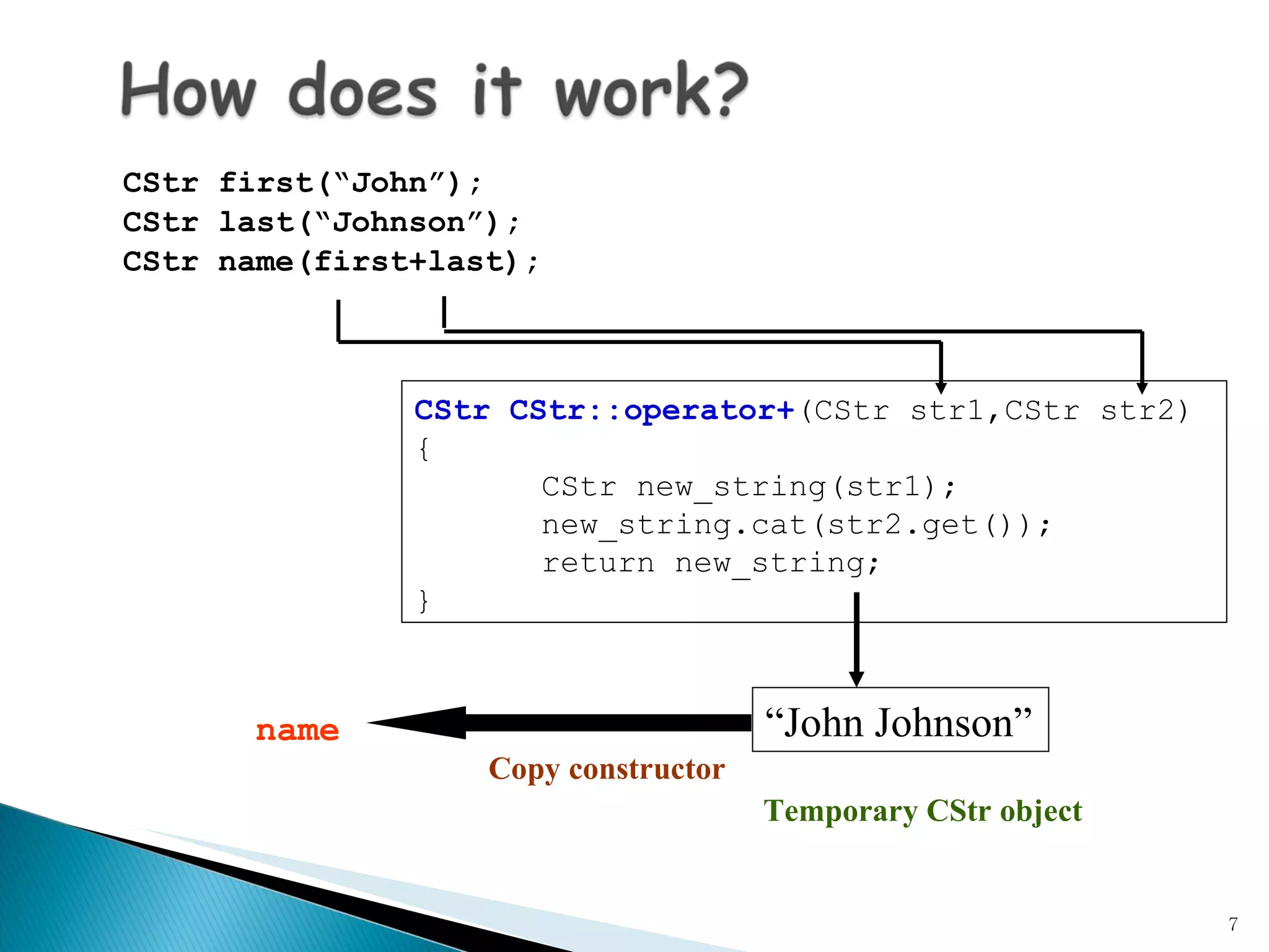 CStr first(“John”); CStr last(“Johnson”); CStr name(first+last); CStr CStr::operator+ (CStr str1,CStr str2) { CStr new_string(str1); new_string.cat(str2.get()); return new_string; } “ John Johnson” Temporary CStr object Copy constructor name 