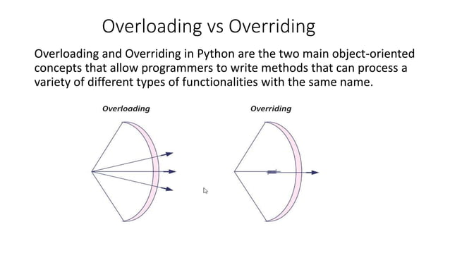 Overloading vs Overriding.pptx