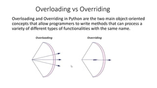 Tutorial 8: OOPs in Python — Overloading and Overriding