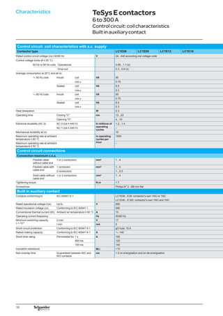 10
Control circuit: coil characteristics with a.c. supply
Contactor type LC1E06 LC1E09 LC1E12 LC1E18
Rated control circuit voltage (Uc) 50/60 Hz V 24...440 according coil voltage code
Control voltage limits (θ y 55 °C)
50 Hz or 60 Hz coils Operational 0.85...1.1 Uc
Drop-out 0.3...0.6 Uc
Average consumption at 20°C and at Uc
a 50 Hz coils Inrush coil VA 95
cos ϕ 0.75
Sealed coil VA 8.5
cos ϕ 0.3
a 60 Hz coils Inrush coil VA 95
cos ϕ 0.75
Sealed coil VA 8.5
cos ϕ 0.3
Heat dissipation W 2.3
Operating time Closing C ms 12...22
Opening O 4...19
Electrical durability (AC-3) AC-3 (Ue y 440 V) In millions of
operating
cycles
1.2...1.4
AC-1 (Ue y 440 V) –
Mechanical durability at Uc 10
Maximum operating rate at ambiant
temperature y 60 °C
In operating
cycles per
hour
1800
Maximum operating rate at ambiant
temperature y 55 °C
–
Control circuit connections
Connection maximum c.s.a.
Flexible cable
without cable end
1 or 2 conductors mm2
1...4
Flexible cable with
cable end
1 conductor mm2
1...4
2 conductors 1...2.5
Solid cable without
cable end
1 or 2 conductors mm2
1...4
Tightening torque N.m 1.7
Screwdriver Philips N° 2 - Ø6 mm flat
Built in auxiliary contact
Contacts conforming to IEC 60947-5-1 LC1E06...E38: contactor's own 1NO or 1NC
LC1E40...E160: contactor's own 1NO and 1NC
Rated operational voltage (Ue) Up to V 690
Rated insulation voltage (Ui) Conforming to IEC 60947-1 690
Conventional thermal current (Ith) Ambient air temperature y 60 °C A 10
Operating current frequency Hz 50/60 Hz
Minimum switching capacity
l = 10-8
U min V 17
I min mA 5
Short-circuit protection Conforming to IEC 60947-5-1 gG fuse: 10 A
Raked making capacity Conforming to IEC 60947-5-1 A a: 140
Short-time rating Permissible for 1 s A 100
500 ms 120
100 ms 140
Insulation resistance MW 10
Non-overlap time Guaranteed between N/C and
N/O contacts
ms 1.5 on energisation and on de-energisation
Characteristics TeSysEcontactors
6to300A
Controlcircuit:coilcharacteristics
Builtinauxiliarycontact
 