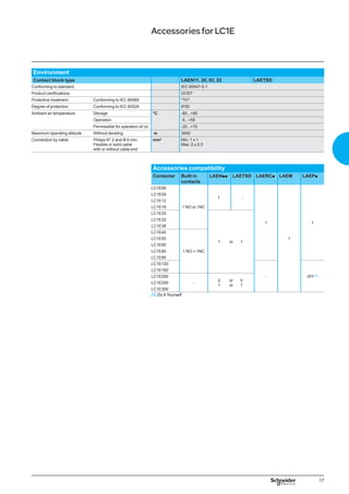 17
AccessoriesforLC1E
Environment
Contact block type LAEN11, 20, 02, 22 LAETSD
Conforming to standard IEC 60947-5-1
Product certifications GOST
Protective treatment Conforming to IEC 60068 TH
Degree of protection Conforming to IEC 60529 IP20
Ambiant air temperature Storage °C -60...+80
Operation -5...+55
Permissible for operation at Uc -20...+70
Maximum operating altitude Without derating m 3000
Connection by cable Philips N° 2 and Ø 6 mm.
Flexible or solid cable
with or without cable end
mm2
Min: 1 x 1
Max: 2 x 2.5
Accessories compatibility
Contactor Built in
contacts
LAENpp LAETSD LAERCp LAEM LAEPp
LC1E06
1 NO or 1NC
1 -
1
1
1
LC1E09
LC1E12
LC1E18
LC1E25
1 or 1
LC1E32
LC1E38
LC1E40
1 NO + 1NC
LC1E50
LC1E65
LC1E80
LC1E95
LC1E120
- DIY (1)
LC1E160
LC1E200
-
2 or 0
1 or 1
LC1E250
LC1E300
(1) Do It Yourself.
 
