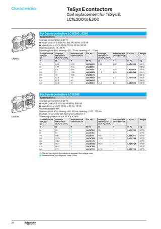20
TeSysEcontactors
Coilreplacementfor TeSys E, 
LC1E200toE300
LAEX6pp
LAEX7pp
For 3-pole contactors LC1E200...E250
Specifications
Average consumption at 20 °C:
inrush (cos ϕ = 0.9) 50 Hz: 805 VA; 60 Hz: 970 VA
sealed (cos ϕ = 0.3) 50 Hz: 55 VA; 60 Hz: 66 VA
Heat dissipation: 18...24 W.
Operating time à Uc: closing = 20...35 ms, opening = 7...15 ms.
b
b
Control circuit
voltage
Uc
Average
resistance
at 20 °C ±10 %
Inductance of
closed circuit
Cat. no. (1)
Average
resistance
at 20 °C ±10 %
Inductance of
closed circuit
Cat. no. (1)
Weight
V Ω H 50 Hz Ω H 60 Hz kg
24 0.18 0.03 LAEX6B5 0.13 0.02 LAEX6B6 0.510
48 0.71 0.12 LAEX6E5 - - - 0.510
110 4.2 0.65 LAEX6F5 2.7 0.44 LAEX6F6 0.510
220 17 2.59 LAEX6M5 11.1 1.80 LAEX6M6 0.510
240 20 3.09 LAEX6U5 - - - 0.510
380 51.3 7.8 LAEX6Q5 34 5.3 LAEX6Q6 0.510
415 62.3 9.1 LAEX6N5 - - - 0.510
440 62.3 9.1 LAEX6R5 43.5 6.9 LAEX6R6 0.510
For 3-pole contactors LC1E300
Specifications
Average consumption at 20 °C:
inrush (cos ϕ = 0.9) 50 Hz or 60 Hz: 650 VA
sealed (cos ϕ = 0.3) 50 Hz or 60 Hz: 10 VA.
Heat dissipation: 8 W.
Operating time à Uc: closing = 40...65 ms, opening = 100...170 ms.
Operate on networks with harmonic numbers y 7.
Operating cycles/hour (θ y 55 °C): y 2400
b
b
Control circuit
voltage
Uc
Average
resistance
at 20 °C ±10 %
Inductance of
closed circuit
Cat. no. (1)
Average
resistance
at 20 °C ±10 %
Inductance of
closed circuit
Cat. no. (1)
Weight
V Ω H 50 Hz Ω H 60 Hz kg
24 20 (2)
LAEX7B5 20 (2)
LAEX7B6 0.770
48 67 (2)
LAEX7E5 - - - 0.770
110 440 (2)
LAEX7F5 440 (2)
LAEX7F6 0.770
220 1578 (2)
LAEX7M5 1578 (2)
LAEX7M6 0.770
240 1968 (2)
LAEX7U5 - - - 0.770
380 4631 (2)
LAEX7Q5 4631 (2)
LAEX7Q6 0.770
415 4631 (2)
LAEX7N5 - - - 0.770
440 6731 (2)
LAEX7R5 6731 (2)
LAEX7R6 0.770
(1) The last two digits in the reference represent the voltage code.
(2) Please consult your Regional Sales Office.
Characteristics
 