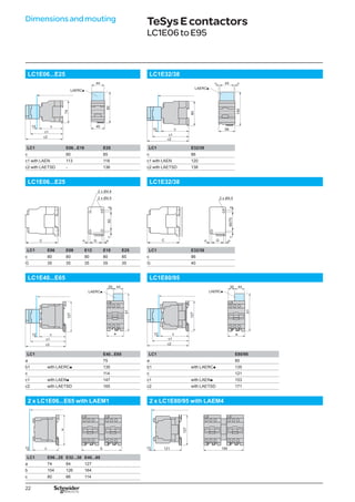 22
Dimensionsandmouting TeSysEcontactors
LC1E06toE95
LC1E06...E25 LC1E32/38
c2
c1
90
LAERCp
LAERCp
c2
c1
LC1 E06...E18 E25 LC1 E32/38
c 80 85 c 86
c1 with LAEN 113 118 c1 with LAEN 120
c2 with LAETSD - 136 c2 with LAETSD 138
LC1E06...E25 LC1E32/38
50
C G
2 x Ø4.5
2 x Ø4.8
60/70
C G
2 x Ø4.5
LC1 E06 E09 E12 E18 E25 LC1 E32/38
c 80 80 80 80 85 c 86
G 35 35 35 35 35 G 40
LC1E40...E65 LC1E80/95
c2
LAERCp
c2
LAERCp
LC1 E40...E65 LC1 E80/95
a 75 a 85
b1 with LAERCp 135 b1 with LAERCp 135
c 114 c 121
c1 with LAENp 147 c1 with LAENp 153
c2 with LAETSD 165 c2 with LAETSD 171
2 x LC1E06...E65 with LAEM1 2 x LC1E80/95 with LAEM4
b 184
121
127
LC1 E06...25 E32...38 E40...65
a 74 84 127
b 104 126 164
c 80 86 114
 