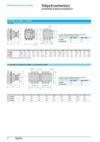 24
TeSysEcontactors
LC1E200,E250andE300A
LC1E200 - LC1E250 - LC1E300
On panel
X1 (mm) = minimum electrical clearence according to
operating voltage and breaking capacity.
220...500 V 600...690 V
LC1E200 10 15
LC1E250, 300 10 15
a b b1 c f G G1 J J1 L M P Q Q1 S Y Z
LC1E200 168.5 174 137 181 130 111 80 106 120 113.5 154 40 29 59.5 20 44 13.5
LC1E250 168.5 197 137 181 130 111 80 106 120 113.5 172 48 21 51.5 25 44 13.5
LC1E300 213 206 145 219 147 154.5 96 106 120 145 181 48 43 74 25 38 20.5
f = minimum distance required for coil removal.
a b b1 c G1 J J1 L P1
2 x LC1E200 357 174 137 181 80 78 59.5 113.5 78
2 x LC1E250 357 197 137 181 80 78 59.5 113.5 62
2 x LC1E300 447 206 145 219 96 124 65.5 145 107
2 x LC1E200 or LC1E250 with LAEM6 - 2 x LC1E300 with LAEM7
X1 (mm) = minimum electrical clearence according to
operating voltage and breaking capacity.
220...500 V 600...690 V
LC1E200 10 15
LC1E250, 300 10 15
110/120
=
=
=
G1 J1
=
=
G1
=
J1 J
a
b
P1
L
c
b
b1
X1
X1
J
J1
b1
=
=
G1
G
Z
= =
Y
L
c
b
X1
X1
f
M
f
a
Dimensionsandmouting
 
