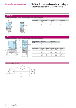 34
Dimensionsandmounting TeSysEthermaloverloadrelays
DirectconnectiontoLREcontactors
LRE01...E35
Direct mounting under LC1E06...38 contactors with screw clamp connections
b
a
LC1Epp
LREpp
45 c
With contactor LC1E06...E18 LC1E25 LC1E32/E38
a 123 137 137
b 84 92 92
c 0 0 11
LRE3pp
Direct mounting under LC1E06...38 contactors with screw clamp connections
LC1Epp
LREpp
b f
c
a
e
d
With contactor on
DIN rail
AM1-DL201 AM1-DL200
f 7 17
With contactor LC1E40 LC1E50 LC1E65 LC1E80 LC1E95
a 175 175 175 180 180
b 119 119 119 124 124
c 4.5 4.5 4.5 9.5 9.5
d 72.4 72.4 72.4 76.9 76.9
e 111 111 111 115.5 115.5
Electrical diagram all relays
2
1
4
3
6
5
Auto
Reset
Man.
Test
Auto
96
95
98
97
 