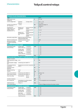 41
Characteristics TeSysEcontrolrelays
Control circuit characteristics
Type CAEa
Rated control circuit
voltage (Uc)
V 24...440
Control voltage limits Operation Coil type: 50 Hz 0.85...1.1 Uc
Drop-out 0.3...0.6 Uc
Average consumption at
20 °C and at Uc
a 50 Hz VA Sealed and closed: 70
Maintain: 8
Operating time
(rated control circuit
voltage, ambient
temperature 20 °C)
Between coil
energisation
and
opening of the N/C
contact
ms 4...19
closing of the N/O
contact
12...22
Between coil
de-energisation
and
opening of the N/C
contact
4...12
closing of the N/O
contact
6...17
Momentary supply failure Maximum power-off time without
influencing sealed state
2
Maximum operating rate Operating cycles per second 1800
Mechanical durability
In millions of operating
cycles
Coil type: 50 Hz 10
Control connection (coil)
Connecting to screw
clamp terminals
Flexible cable
without cable end
1 conductor mm2
1...2.5
2 conductors 1...2.5
Flexible cable
with cable end
1 conductor 1...2.5
2 conductors 1...2.5
Solid cable
without cable end
1 conductor 1...2.5
2 conductors 1...2.5
Tightening torque N.m 1.2
Characteristics of built in instantaneous contacts
Number of contacts 4
Rated operational voltage
(Ue)
Up to V 690
Rated insulation voltage
(Ui)
Conforming to IEC 60947-5-1 690
Conventional thermal
current (lth)
Operational environment temperature
y 40 °C
A 10
Operating current
frequency
Hz 50
Minimum switching
capacity
U min V 17
l min mA 5
Short-circuit protection Conforming to IEC 60947-5-1 A gG fuse: 10 A
Rated making capacity Conforming to IEC 60947-5-1 A a: 140
Short-time rating Permissible for 500 ms A 120
100 ms 140
Insulation resistance M Ω  10
Non-overlap time Guaranteed non-overlap between
N/C and N/O contacts
ms 1.5 on energisation and on de-energisation
Tightening torque Philips n°2 N.m 1.2
Non-overlap distance Contact LAENpp connecting with auxiliary contacts
Instantaneous contacts connection
Connecting to screw
clamp terminals
Flexible cable
without cable end
1 conductor mm2
1...2.5
2 conductors 1...2.5
Flexible cable
with cable end
1 conductor 1...2.5
2 conductors 1...2.5
Solid cable
without cable end
1 conductor 1...2.5
2 conductors 1...2.5
Tightening torque N.m 1.2
 