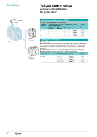 44
Accessories TeSysEcontrolrelays
Auxiliarycontactblocks
RCsuppressor
CAEppp
LAERCp
LAENp
2 contacts
LAENp
4 contacts
Instantaneous auxiliary contact blocks
For use in normal operating environments
Number of
contacts
Maximum number of relays
that can be mounted
Composition Cat. no. Weight
Front
mounted
Side
mounted
NO NC kg
2 1 - 1 1 LAEN11 0.030
1 - 2 - LAEN20 0.030
1 - - 2 LAEN02 0.030
4 1 - 2 2 LAEN22 0.050
Coil suppressor modules
RC suppressor
Effective protection for circuits highly sensitive to high frequency interference
and transcient generates when the contactor coil is switched off. For use only in
cases where the voltage is virtually sinusoidal, i.e. less than 5 % total harmonic
distortion.
Voltage limited to 3 Uc max. and oscillating frequency limited to 400 Hz max.
Slight increase in drop-out time (1.2 to 2 times the normal time).
b
b
b
Mounted on Operational voltage Cat. no. Weight
kg
CAE40pp a24...48 V LAERCE 0.012
a110...240 V LAERCU 0.012
a50...120 V LAERCG 0.012
a380...415 V LAERCN 0.012
 
