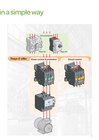 inasimpleway
Power control  protection
Tesys E offer Circuit control
Circuit protection
Tesys GS Tesys GV
 